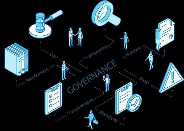 govenance govenance